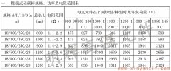 粗端式硅碳棒18-28常用規格功率電阻范圍表